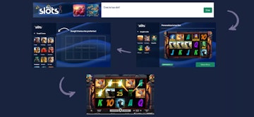 Myslots come funziona 1